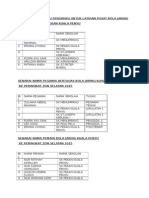 Senarai Nama Pegawai Bertugas Bola Jaring Zon Selatan 2015