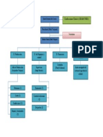 1-Organigrama confecciones