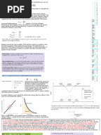 MATH CHEAT SHEET | Trigonometric Functions