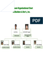 EHS Team Organizational Chart