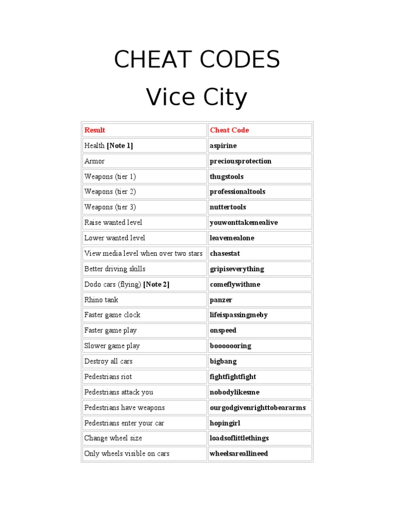 cheat code of gta vice city
