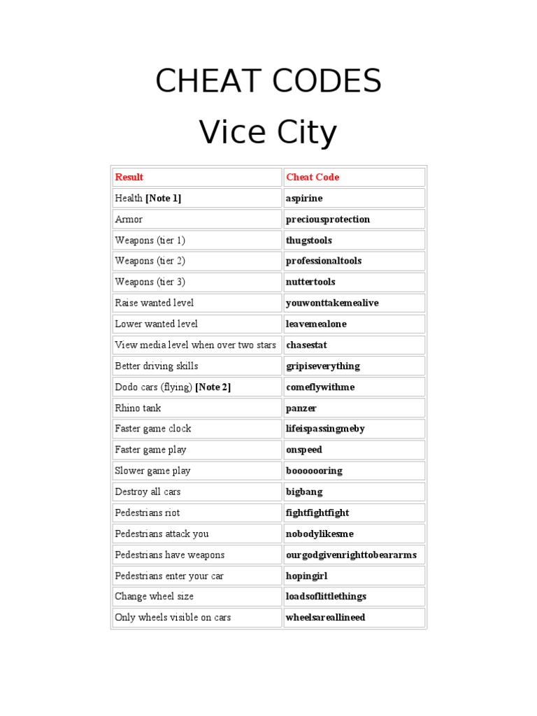 Gta Vice City Cheat Codes For Pc Guns Gta Vice City Cheat Codes For Pc Guns