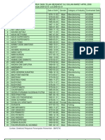 DAFTAR NAMA CTKI KOREA YANG TELAH MENDAPAT SLC BULAN MARET-APRIL 2008 - Periode 2008-03-01 S/D 2008-03-31 - SLC-Contract Status-20080301-20080331