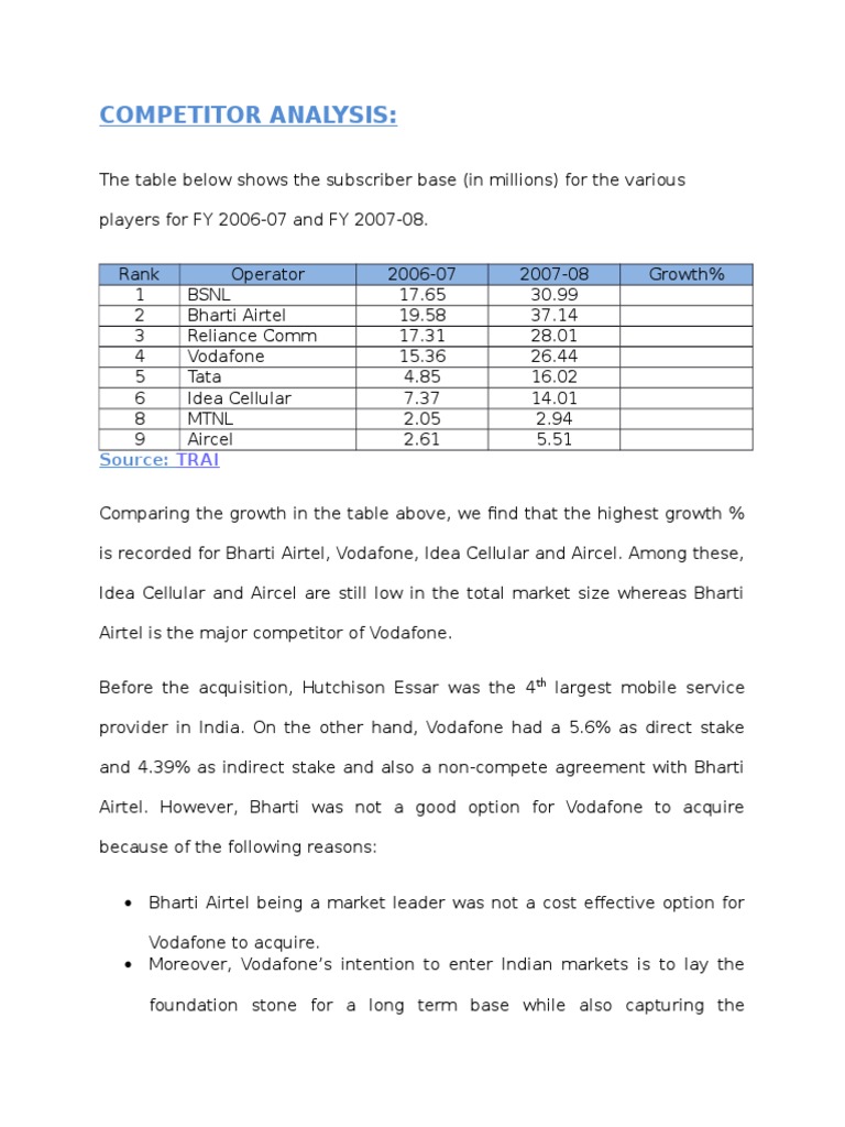 Competitor Analysis:: Source | PDF