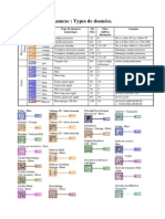 Labview Types