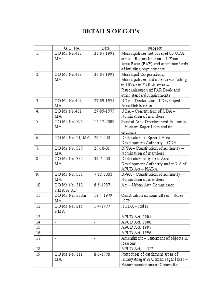 DETAILS OF G.Os | PDF | Zoning | Land Use