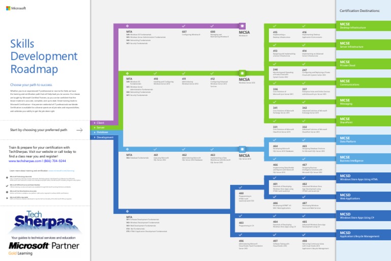 Roadmap | PDF | Microsoft Sql Server | Professional Certification