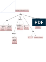 Act. 3 Etapas de Un Proyecto Mapa Conceptual