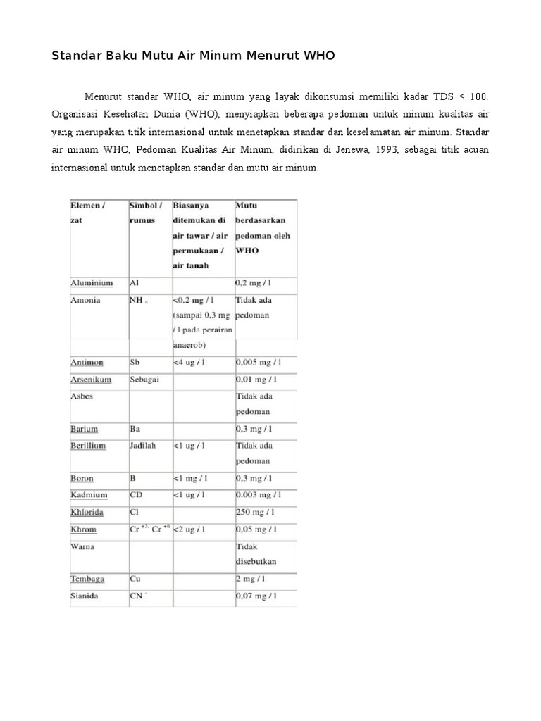 Standar Baku Mutu Air Minum