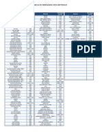 Tabela de Densidade Dos Materiais