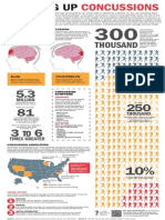 US sports-related concussion data