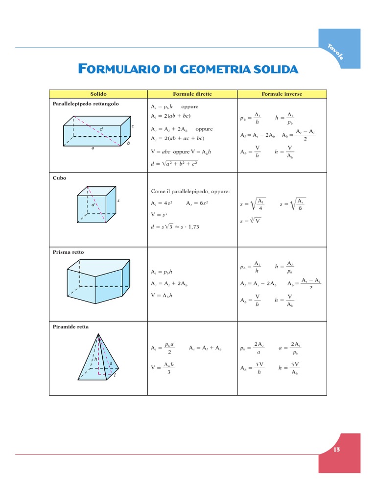 Formulario Geometria Solida | PDF