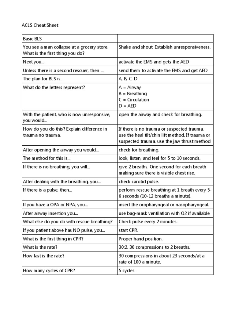 ACLS Cheat Sheet Cardiopulmonary Resuscitation Cardiology