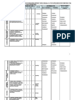 Globalni Plan Rada 7