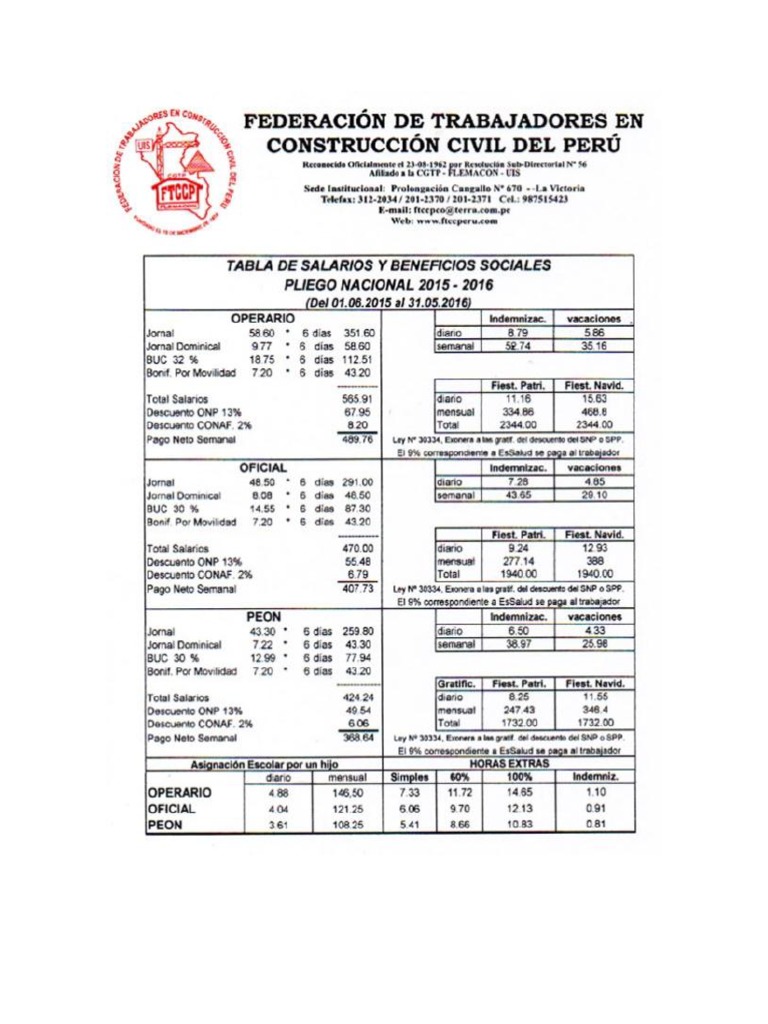 Tabla De Salarios Y Beneficios Sociales PDF