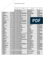 Jatim Shortlist PTU Non Pns