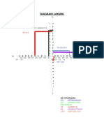 Diagram Layang: M2 Sarana (-0.1, 0.78)