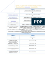 Fórmulas para La Liquidación de Prestaciones Sociales