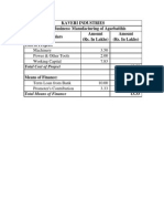 Kaveri Industries Line of Business: Manufacturing of Agarbatthis Particulars