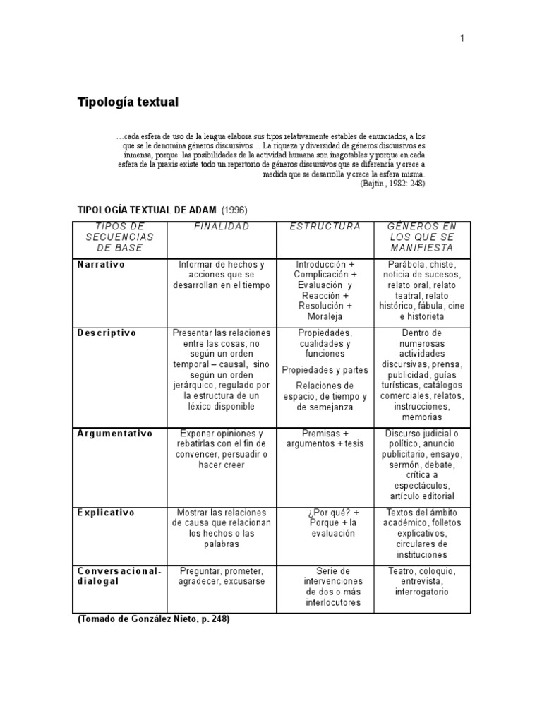 Tipología textual.cuadro