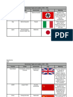 Government Types and Leaders (1939 - 1945) Country Leader Government Flag Meaning