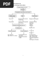 Pathway Tonsillitis