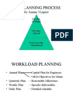 Planning Process by Bhavess Joshi