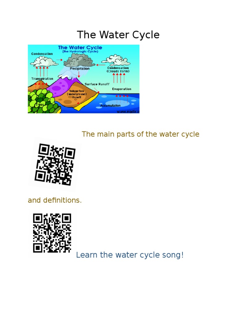 The Water Cycle | PDF | Art