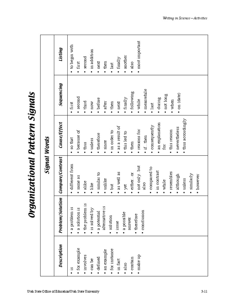 Organizational Patterns in Writing | PDF