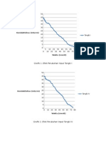 Grafik DS-2