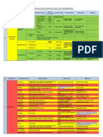 Tabla de Clasificacio de Minerales