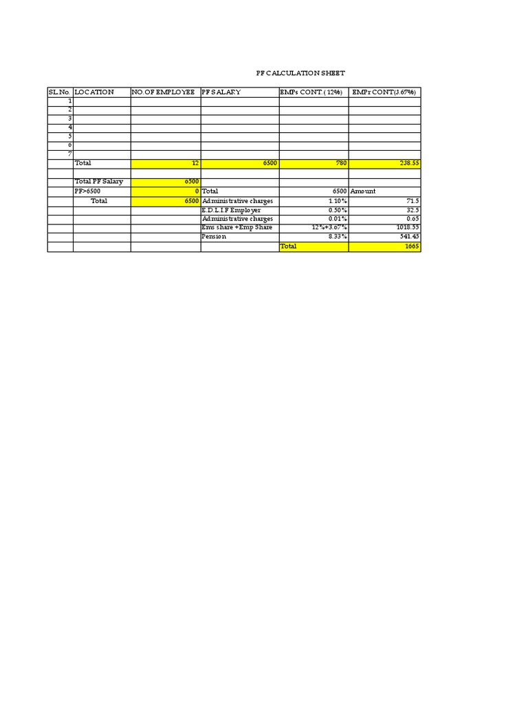 PF Calculation Sheet SL - No. Location No - of Employee PF Salary Emps ...