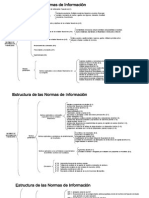 Estructura Normas de Informacion Financiera