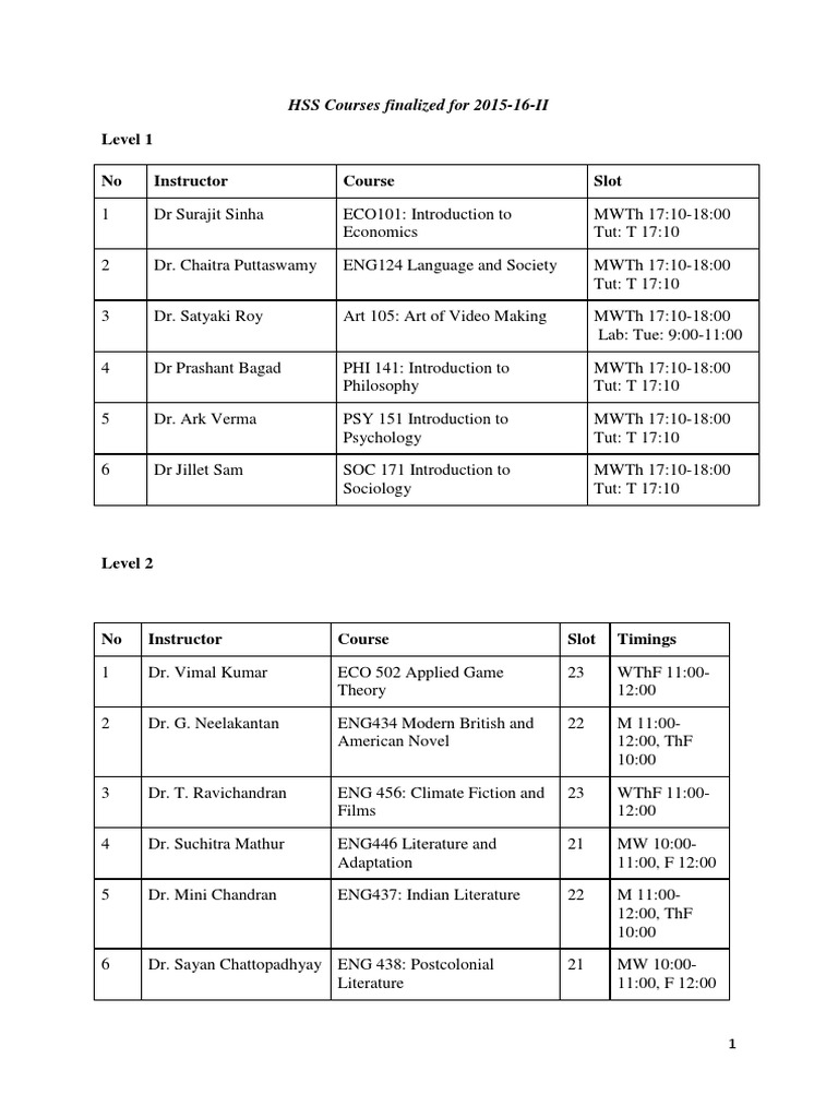 HSS Courses Schedule 2015-16-II | PDF