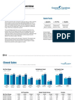 Housing Supply Overview