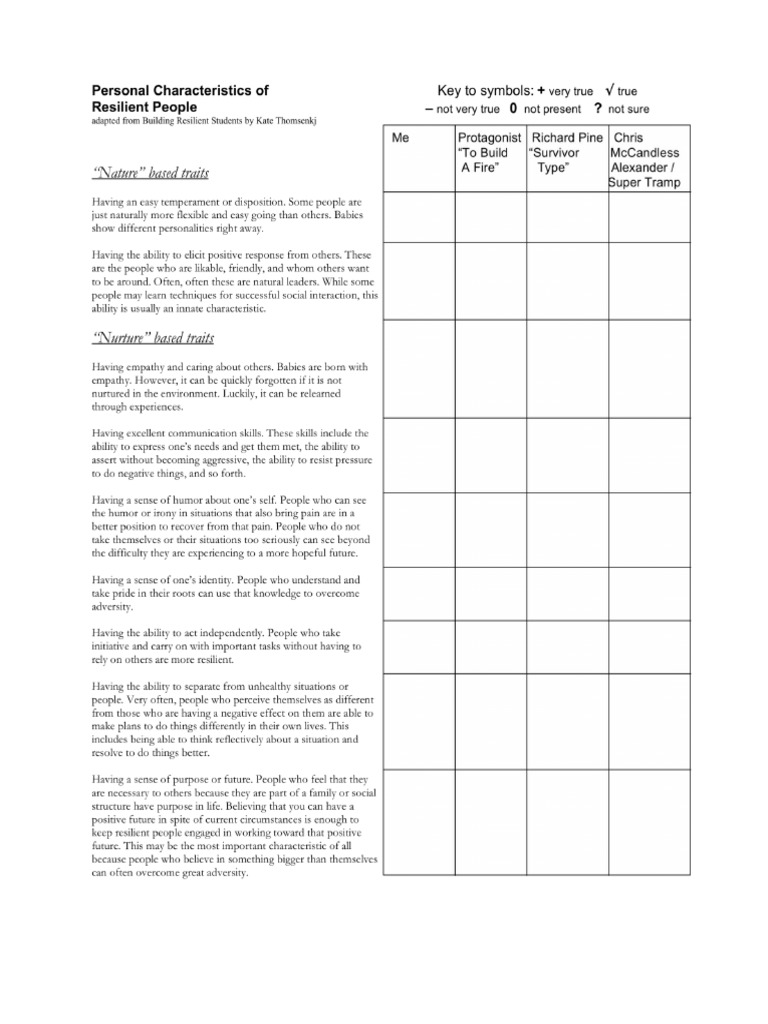Personal CH of Resilient People Chart | PDF