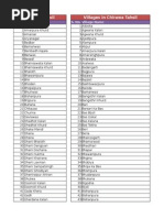 RTO Codes in Uttar Pradesh List | PDF