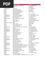 Download Hotels Resorts by soni_rajendra SN287310949 doc pdf