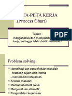 Cara Membuat Peta Kerja untuk Meningkatkan Efisiensi