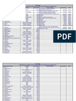 February 2010 - Contribution & Expenses Sheet