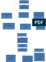 Mapas de Lenguajes de Interface