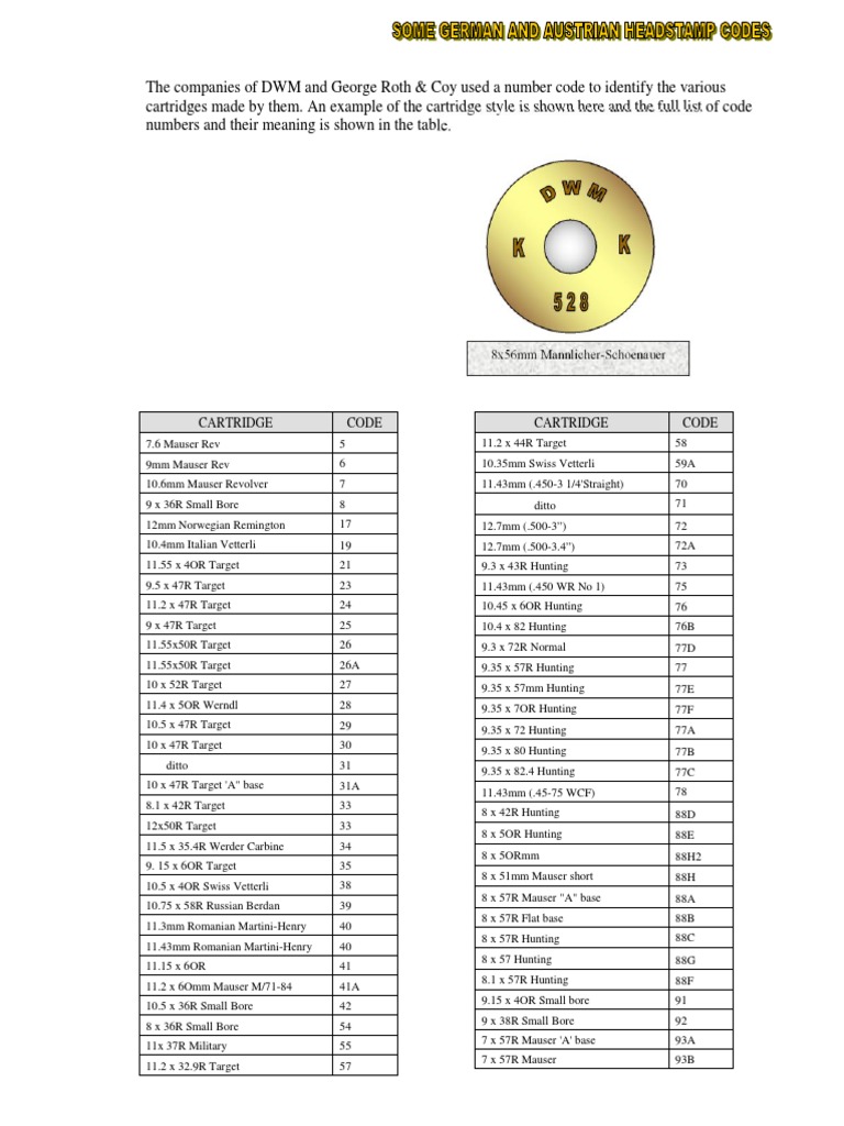 German and Austrian Headstamp Codes Rifle Pistol And Rifle Cartridges
