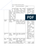 Tugas Fraud Makalah Audit