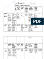 Career Research Rubric