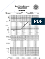 Partograph Form