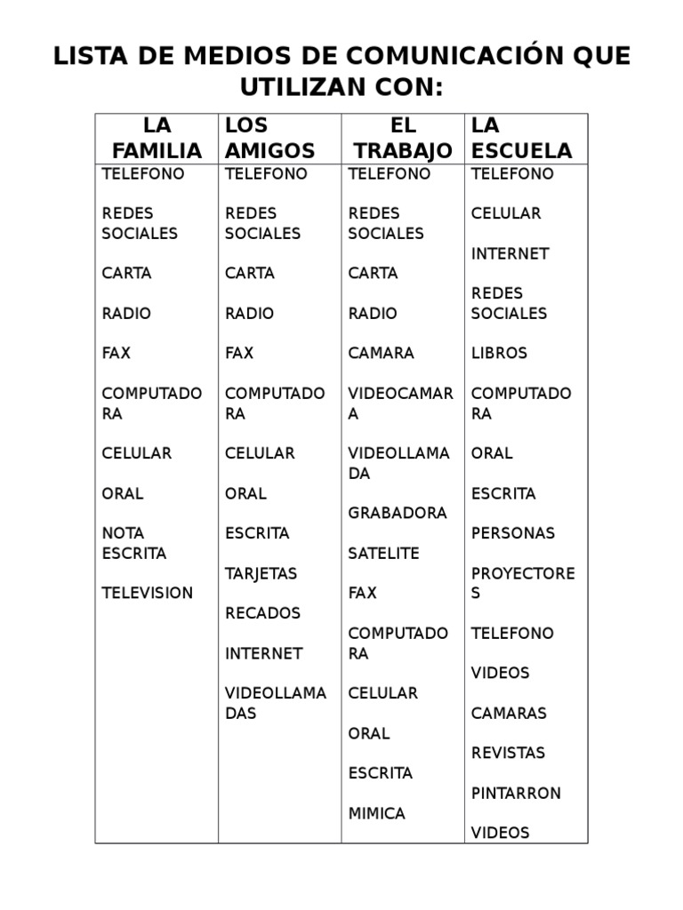 Lista de Medios de Comunicación Que Utilizan Con | PDF | Ciencias sociales