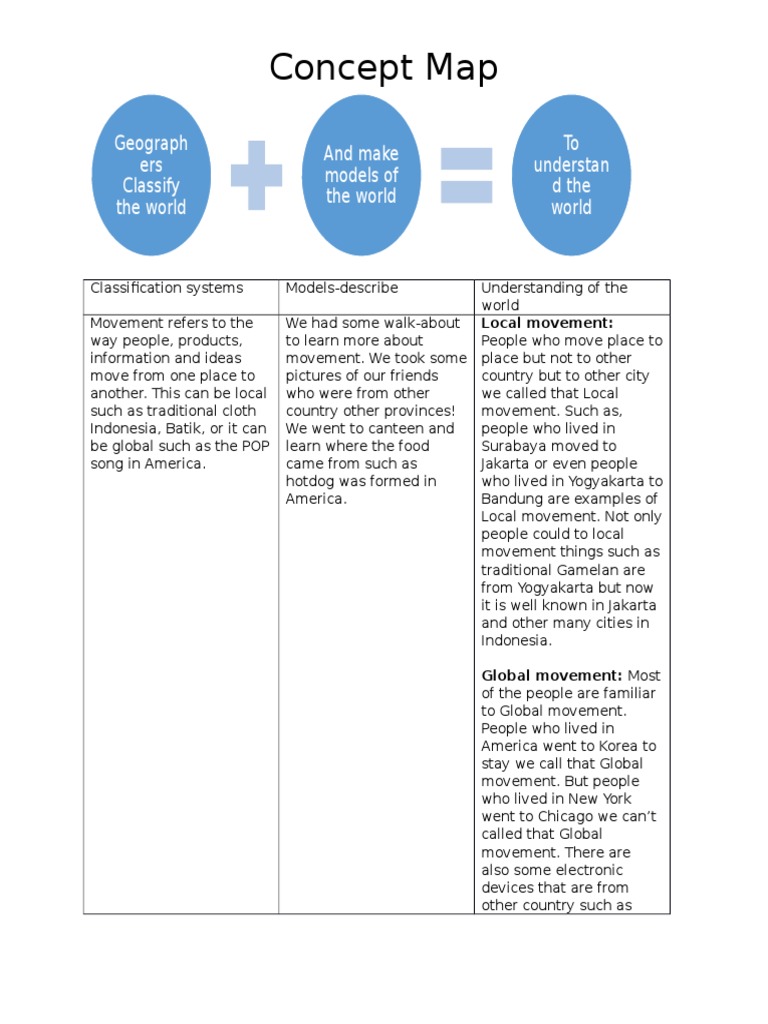 Movement CP | PDF