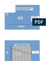 Descomposicion Hidrograma. Valores Logaritmicos. Metodo de Las Pendientes Variables