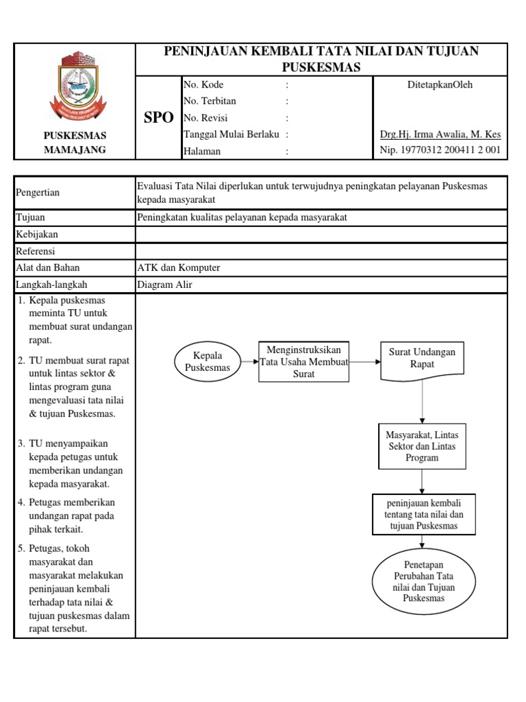 SOP Peninjauan Kembali Tata Nilai Dan Tujuan PKM SOP Peninjauan Kembali Tata Nilai Dan Tujuan PKM