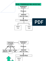 NILAI PENDIDIKAN (Private Investment)